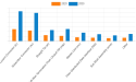 Fiber Optic Connectors Market Size Worth USD 11.44 Billion Globally, by 2030 | Aptiv, Broadcom, Extron, Molex, OCC