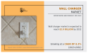 Wall Charger Market To Register High Revenue Growth of $2.9 Billion During 2023 – 2032