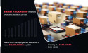 Smart Packaging Market will Exceed US $38.6 billion by 2030, with a projected CAGR of 5.5% from 2021 to 2030