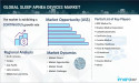 Sleep Apnea Devices Market Share, Industry Size, Opportunities, Companies, Business SWOT Analysis and Forecast 2024-2032