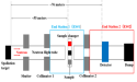 Nondestructive Material Analysis: CSNS Back-n's Neutron Tech Unveiled