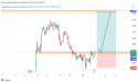 GBP/CHF analysis: bullish momentum builds as the price breaks a key resistance