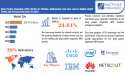 Deep Packet Inspection (DPI) Market is projected to reach USD 97.49 Billion by 2030, growing at a CAGR of +24.61%