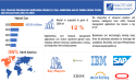Core Financial Management Applications Market is projected to reach USD 159.46 Billion by 2030, growing at a CAGR of 12%