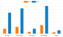 Near Field Communication Market to Grow $54,521 Million By 2028, at 14.8% CAGR | Key Market Dynamics