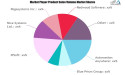 Enterprise Robotic Process Automation Market is set to Fly High in Years to Come | Blue Prism, Celaton, Nice Systems
