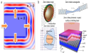 Exploring Advances in Zero-Index Metamaterials