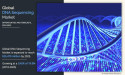 DNA Sequencing Market to reach at $6,243 million in 2017 ; CAGR of 19.0%