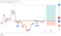 BTC/USD technical outlook: targeting the $49K resistance