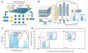 General deep learning framework for emissivity engineering