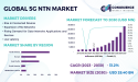 Global 5G NTN Market: Qualcomm, Thales and SpaceX Spearheading Next-Generation Connectivity