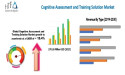 Cognitive Assessment and Training Solution Market Is Projected to Grow At A CAGR of 10.4% Through 2030| Brain Resource