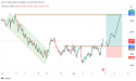 NZD/CAD technical analysis: potential buy opportunity as the price breaks a key resistance