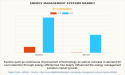 Energy Management Systems Market Will Hit Big Revenues by 2030 | Dexma, Gridpoint, Siemens