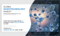 Nanotechnology Market to Grow $33.63 Billion By 2030, at 36.4% CAGR | Key Market Dynamics and In-Depth Analysis