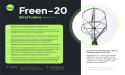 The FREEN-20 Wind Turbine: A New Standard in Renewable Energy