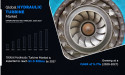 Hydraulic Turbines Market to Register Unwavering Growth During To 2027