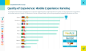  Berlin offers highest 5G Quality of Experience in Europe, according to new report by MedUX 