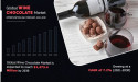  Wine Chocolate Market to Grow $1,473.4 Million by 2030, at 7.2% CAGR | Top Impacting Factors and Growth Opportunities 