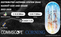 Distributed Antenna System (DAS) Market to Reach USD 25.17 Billion by 2030 owing to Surge in 5G Network Deployment