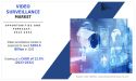 Video Surveillance Market to Grow $204.5 Billion By 2032, at 12.8% CAGR | Current Trends and Growth Opportunities