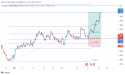 USD/CAD long opportunity as the price approaches a key support level