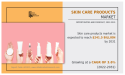  Skin Care Products Market is likely to expand US$ 241.5 Billion at 3.6% CAGR by 2031| Growth, Share Analysis, Trends 