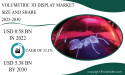 Volumetric 3D Display Market to Surpass USD 5.38 Billion in 2030 Key Players are 3DIcon, LightSpace Tech, Voxon, Burton