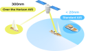 PredictWind Launches World First Over the Horizon AIS Feature on DataHub