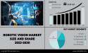 Robotic Vision Market to Reach USD 4.84 Billion by 2030 due to Growing Focus on Industry 4.0 Initiatives