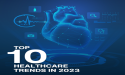 Top 10 Healthcare Market Trends in 2023 Shaping the Future of Health