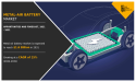 Metal-Air Battery Market to Attain $1.6 Billion By 2031, at 15.0% CAGR | Growth Opportunities and Business Strategies
