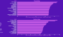 BT Active Intelligence Unveils Analysis of UK's 24-Hour Economy