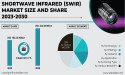 Shortwave Infrared (SWIR) Market to Hit USD 366.58 Million by 2030 owing to Rising Demand for Security and Surveillance