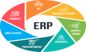 ERP Software Market Dazzling Worldwide with Major Giants SAP SE, Kronos Incorporated, Infor, Unit4