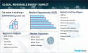 Renewable Energy Market Size, Share, Growth, Trends, Companies Analysis and Report Forecast 2024-2032