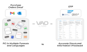 VAO: Revolutionizing Order Management for Efficiency