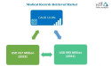 Medical Records Retrieval Market Growing with a CAGR of 10.8%, Top Players, Size, Share, Market Worth, Trends by 2030 |