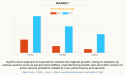 Marketing Cloud Platform Market Size, Current and Future Trends, Demand and Growth Rate of 13.7% by 2031