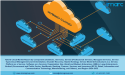 Hybrid Cloud Market is Booming and Predicted to Hit US$ 558.6 Billion by 2032