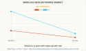Wireless Mesh Networks Market Is Likely to Experience a Tremendous Growth of $12.8 Billion by 2031