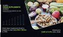  Vegan Supplements Market Expected to Reach $13,598.7 Million by 2028 at 6.9% CAGR | Market Growth Opportunities 