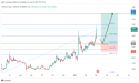  Ethereum classic technical analysis: potential long opportunity as Price surpasses Oct 2022 high 