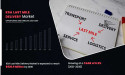  Market Size of KSA Last Mile Delivery Industry Worth $520.9 Million by 2030 | Growing at 6.3% CAGR 