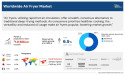  Air Fryer Market is estimated to reach $1.9 billion by 2032, growing at a CAGR of 6.5% from 2023 to 2032 