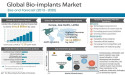  Bio-Implants Market Poised for Rapid Growth as Demand Surges Worldwide | CAGR of 10.3% 