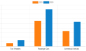 Accelerating Connections : The Growing Automotive Wiring Harness Market and Its $73.71 Billion Potential by 2030