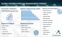 Business Process Management Market is Booming and Predicted to Hit US$ 33.8 Billion by 2032