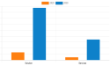  Network Security Firewall Market is Set to Garner Staggering Revenues of $24.34 Billion By 2030 | CAGR 21.6% 
