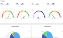 PeopleReign Announces Spring 2024 System of Intelligence Platform Release